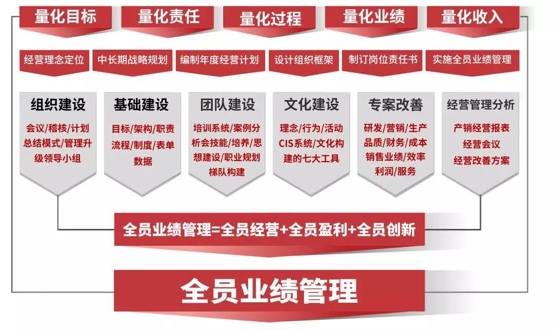 熱烈祝賀2018年9月越南永興鋁業(yè)有限公司企業(yè)管理升級項(xiàng)目取得圓滿成功并續(xù)約！