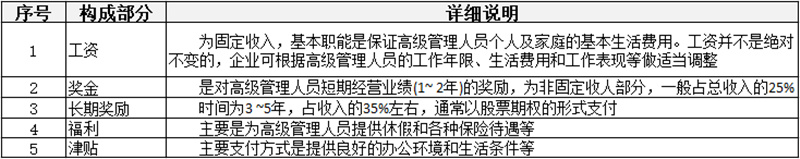 薪酬制有哪些分類？