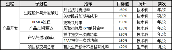 生產(chǎn)部門(mén)績(jī)效目標(biāo)設(shè)定原則及計(jì)劃原則步驟