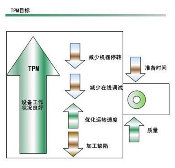 【精益生產(chǎn)】企業(yè)沒有時(shí)間做tpm怎么辦