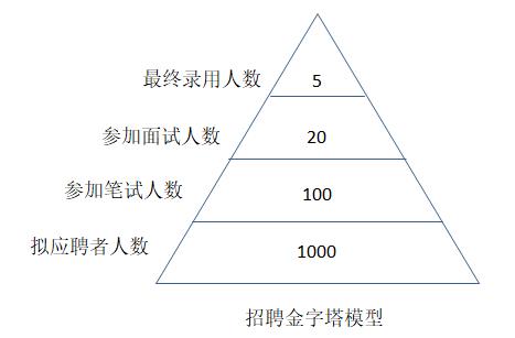 招聘計(jì)劃內(nèi)容有哪些？