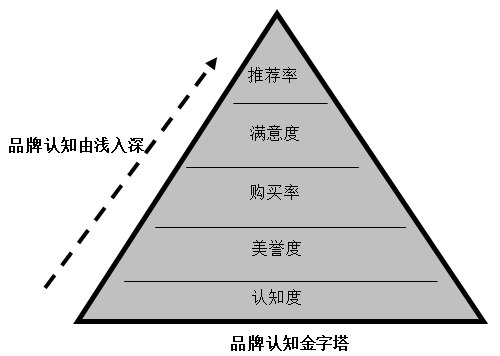 【營銷管理】企業(yè)如何選擇品牌戰(zhàn)略？