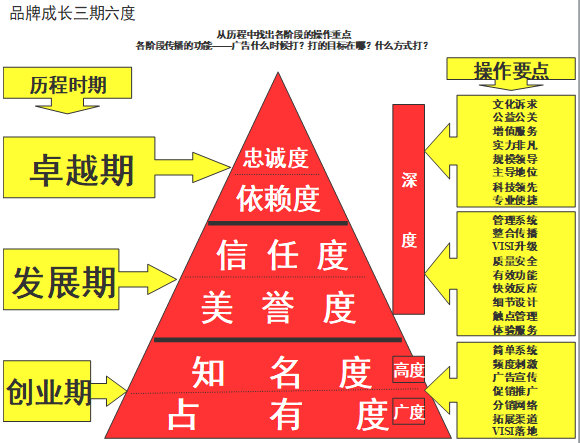 【營銷管理】企業(yè)如何選擇品牌戰(zhàn)略？