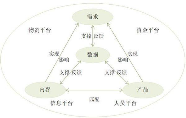 【戰(zhàn)略管理】什么是企業(yè)的生態(tài)鏈？企業(yè)生態(tài)系統(tǒng)特點