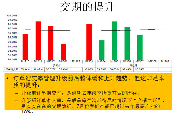 實(shí)施效果