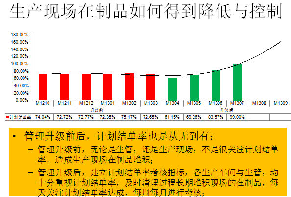 生產(chǎn)現(xiàn)場(chǎng)在制品如何得到降低與控制