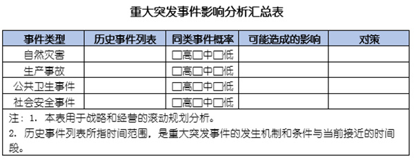 企業(yè)如何應(yīng)對突發(fā)事件？