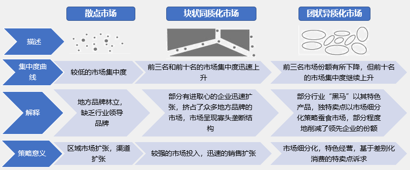 如何根據(jù)行業(yè)集中度分析競爭環(huán)境的變化？