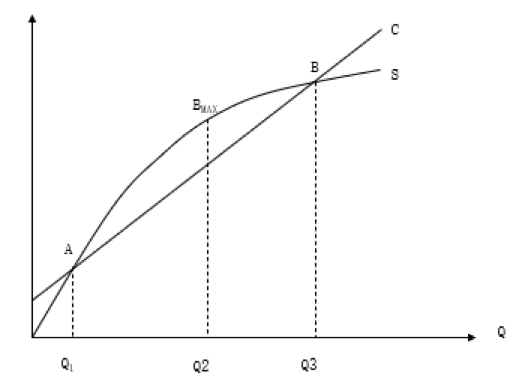 如何計(jì)算企業(yè)的盈虧平衡點(diǎn)？