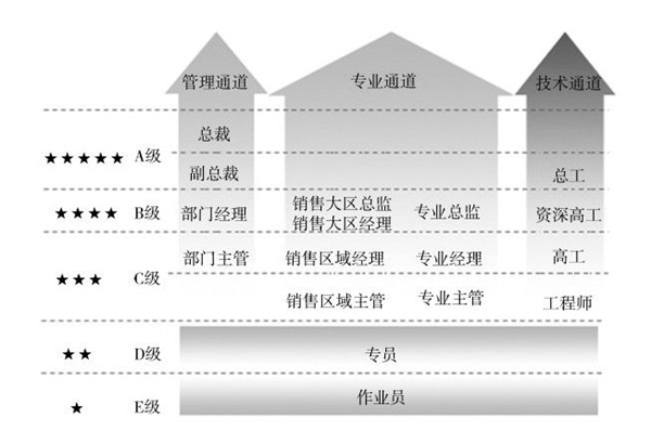 員工激勵與發(fā)展體系優(yōu)化