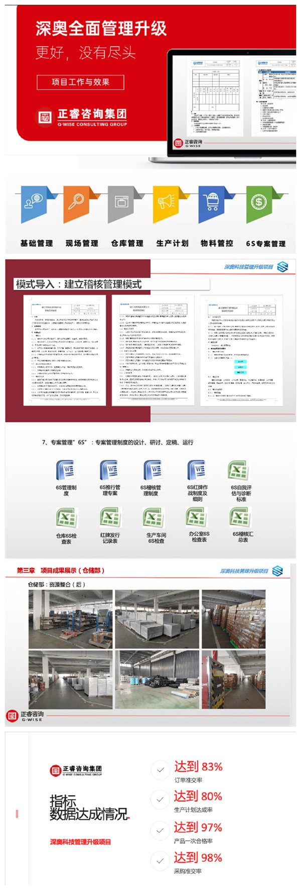 2021年浙江深奧科技有限公司系統(tǒng)管理升級項目圓滿成功！