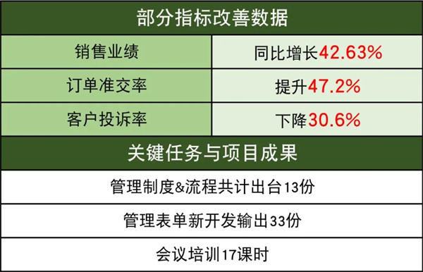 佛山市中境凈化設備有限公司系統(tǒng)管理升級項目改善數(shù)據(jù)