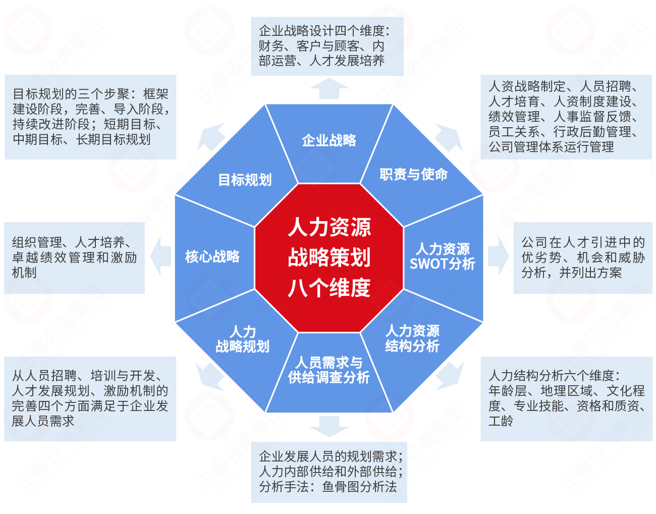 現(xiàn)代人力資源管理設(shè)計(jì)模型