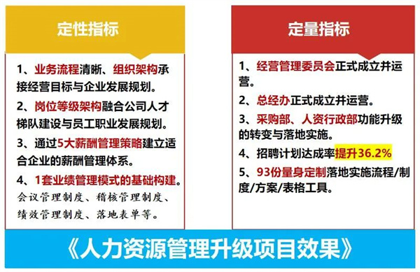 廈門源生園沐浴用品有限公司人力資源管理升級項(xiàng)目