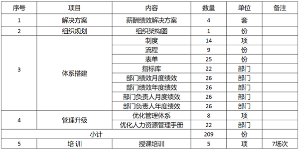 廣東萬事泰集團(tuán)有限公司固基提效、管理升級項(xiàng)目圓滿成功