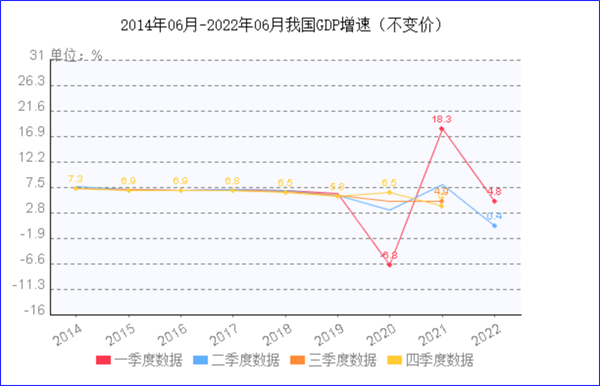 8月制造業(yè)PMI再陷萎縮，今年GDP增長目標(biāo)可能落空