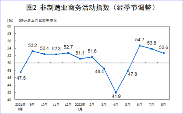 8月制造業(yè)PMI再陷萎縮，今年GDP增長目標(biāo)可能落空