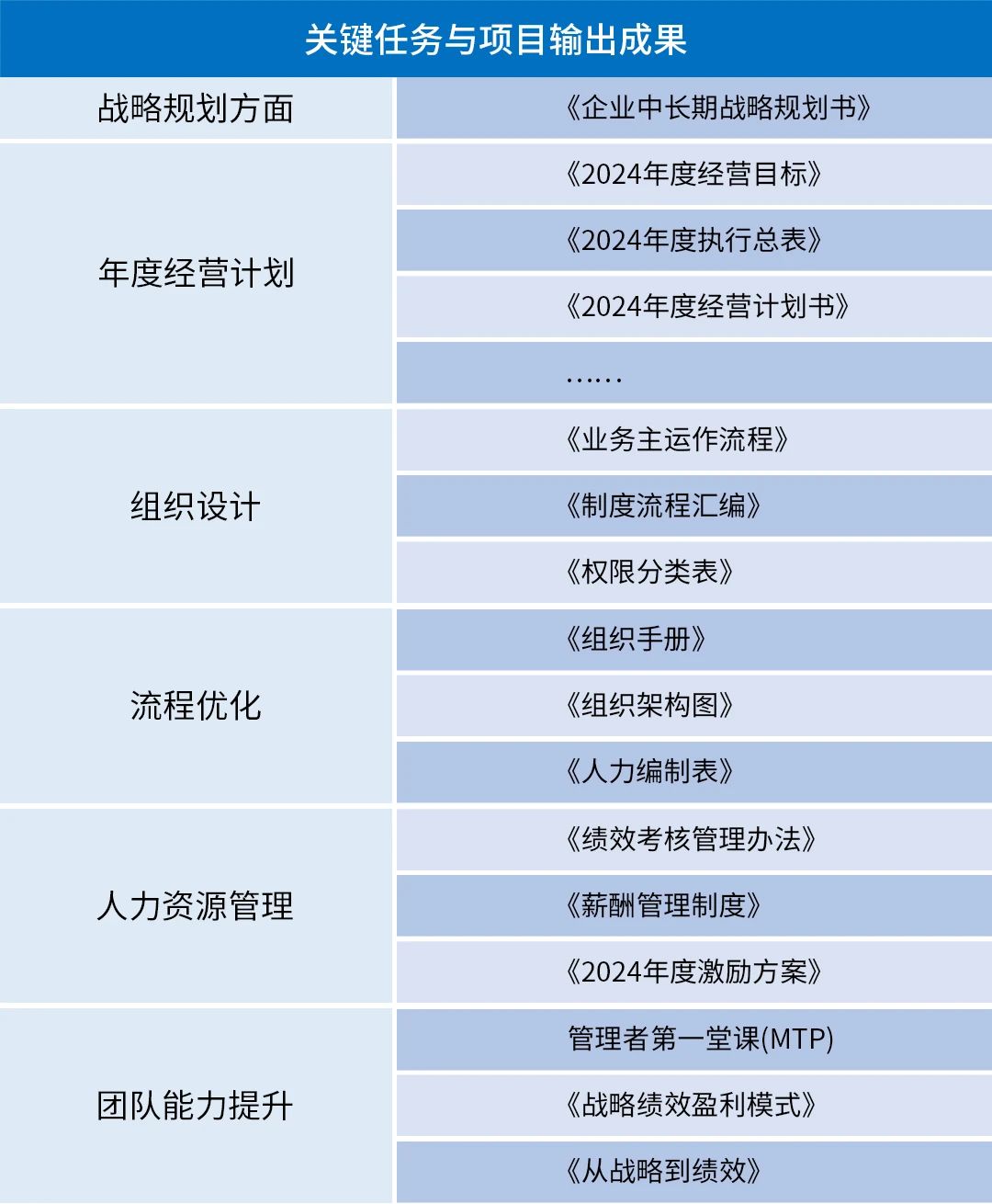 熱烈祝賀廣州光語通信設(shè)備有限公司全面管理升級(jí)項(xiàng)目圓滿成功